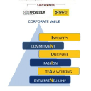 SIS Prosegur Holdings Logo